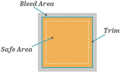 Bleed Area vs Safe Printing Area